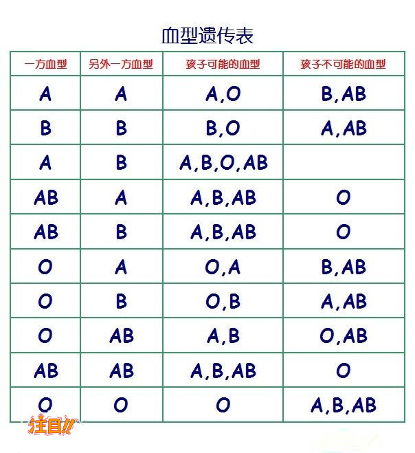 安徽私密亲子鉴定哪里能做,安徽匿名亲子鉴定哪里做的准